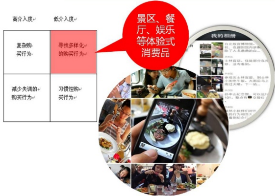 微信網(wǎng)站制作之哪類(lèi)產(chǎn)品適合在微信上做營(yíng)銷(xiāo)