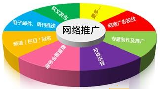 企業網站優化推廣要做哪些工作