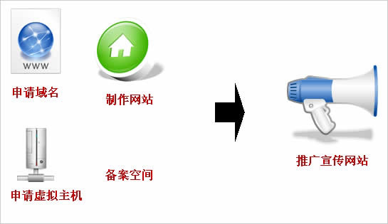 公司要建站,如何和網站建設公司說清楚自已的想法呢?