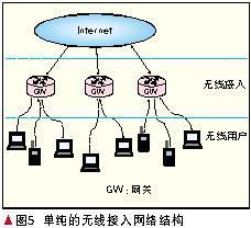 無(wú)線Mesh網(wǎng)絡(luò)技術(shù)的研究與應(yīng)用展望